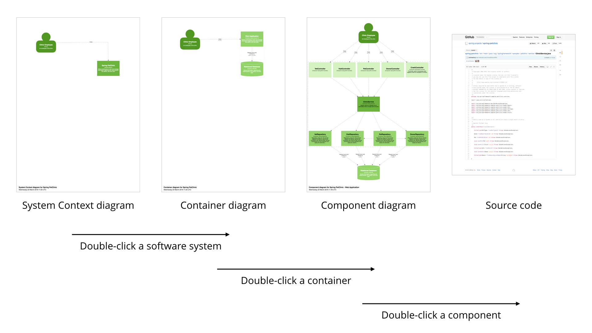 Structurizr Help Diagrams Diagram navigation