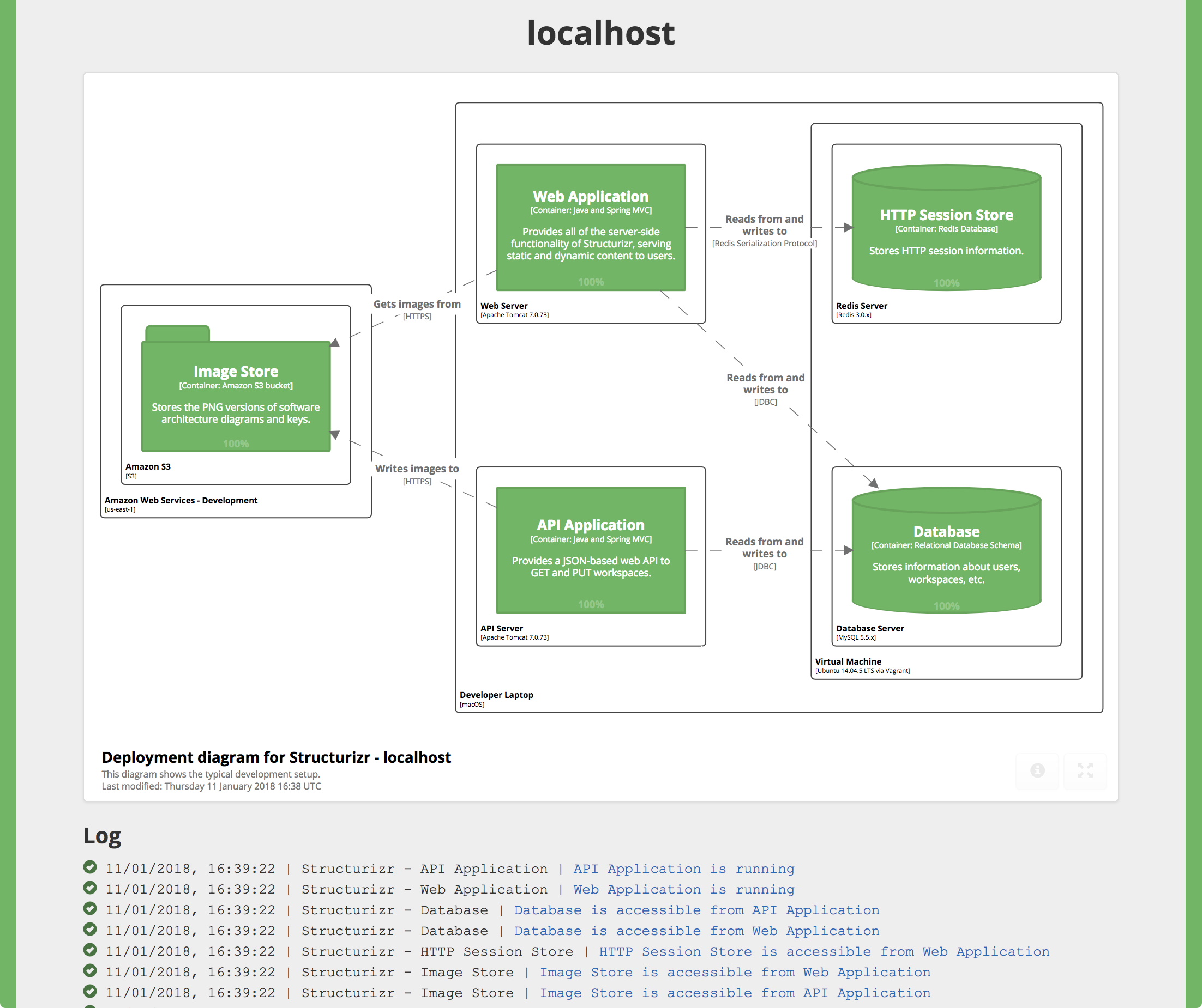 Structurizr Help Health Checks