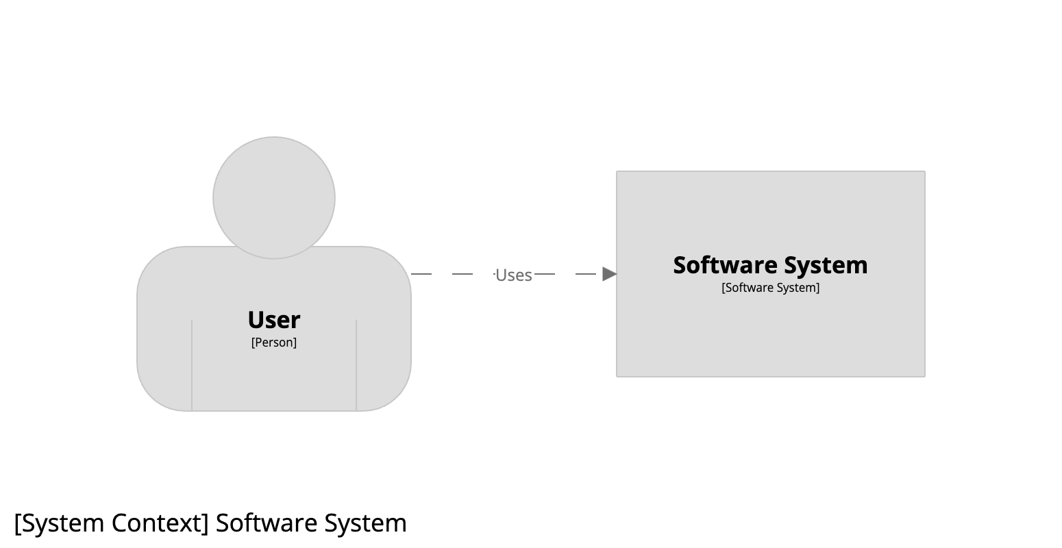 Multiple diagrams from a single model