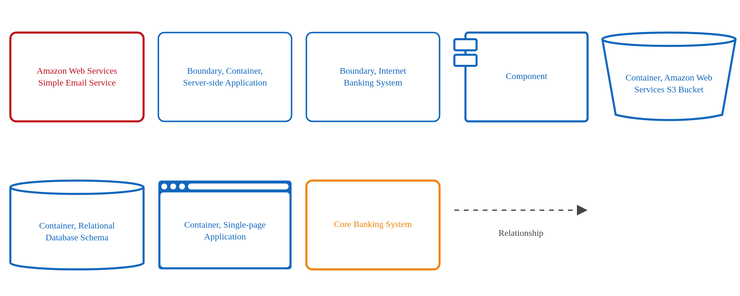 Component diagram key