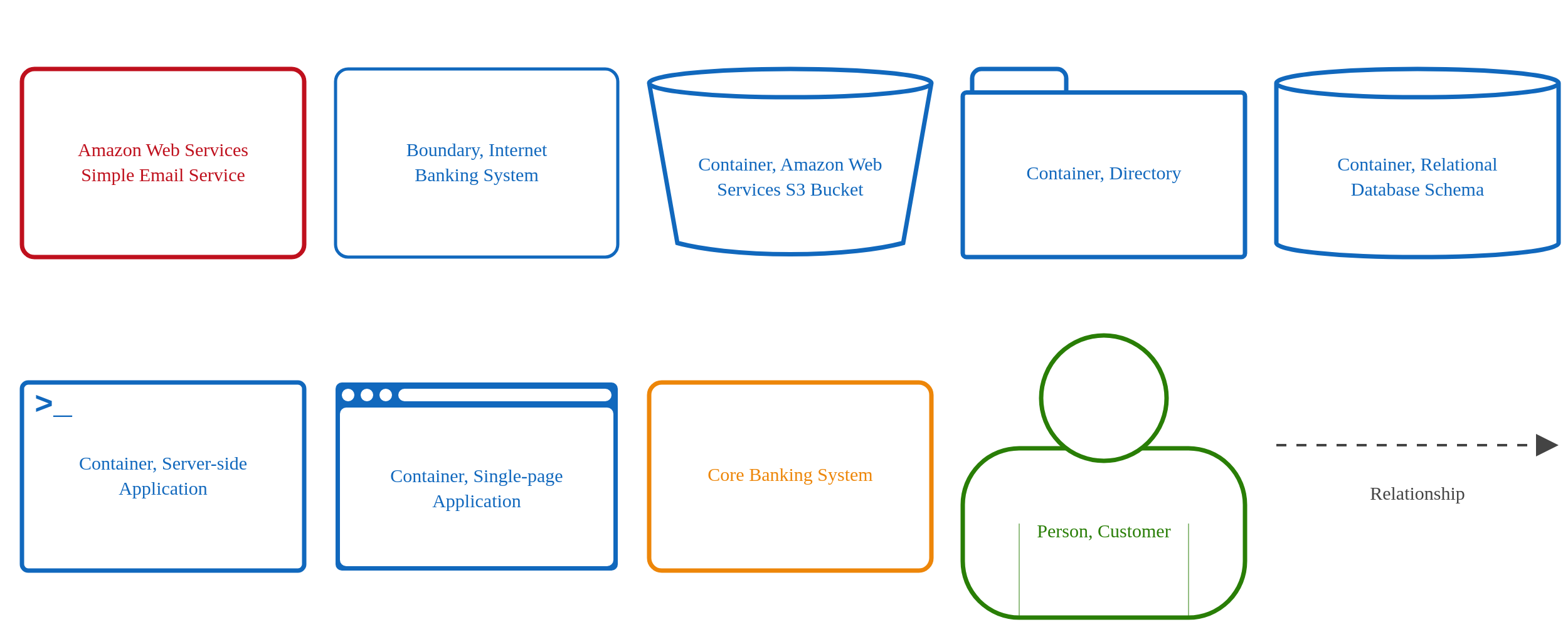 Container diagram key