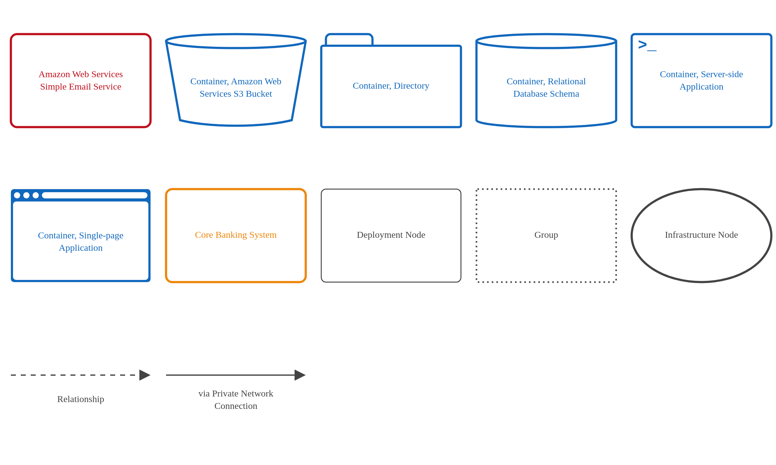Deployment diagram key