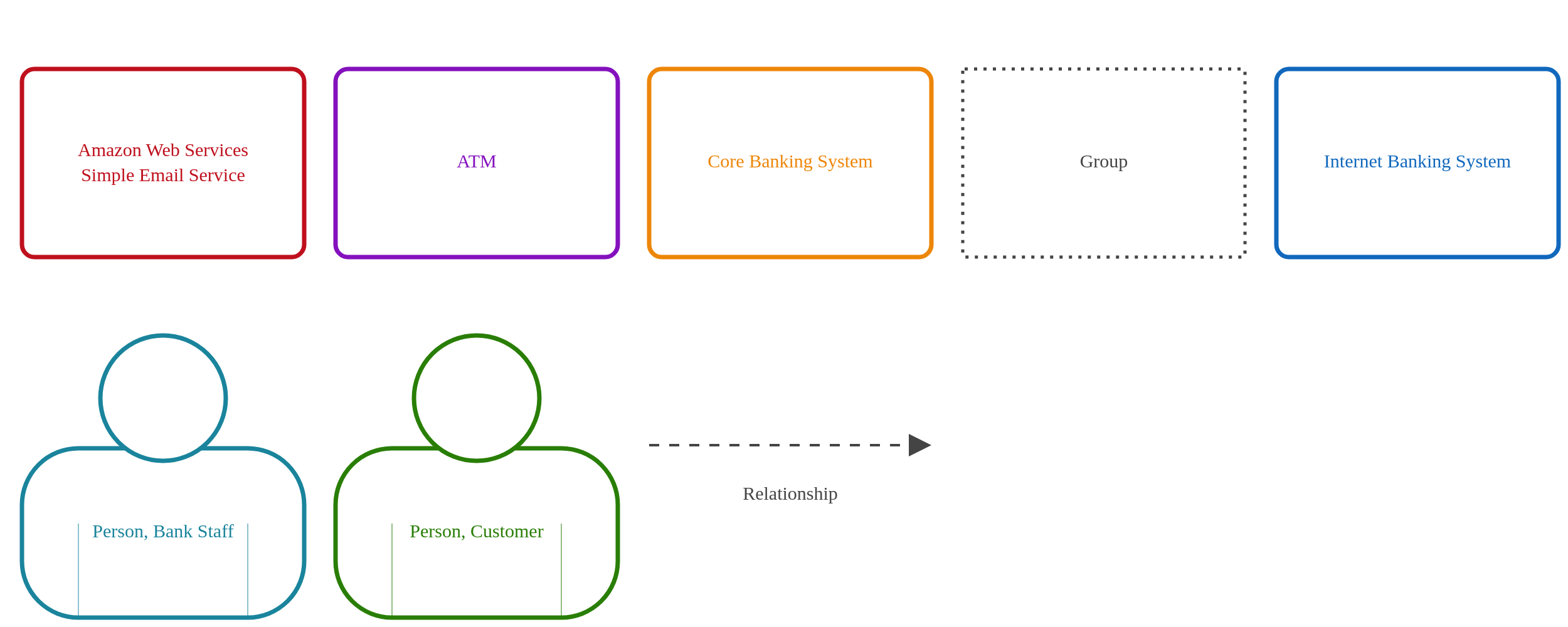 System Landscape diagram key